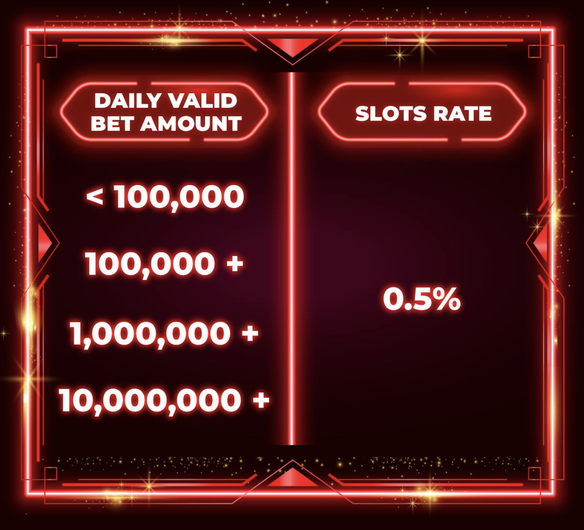 Kadar Rebat Slot