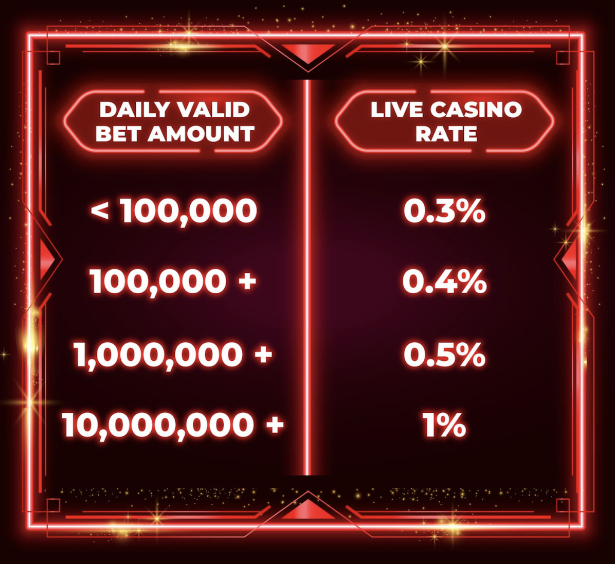 Kadar Rebat Live Casino