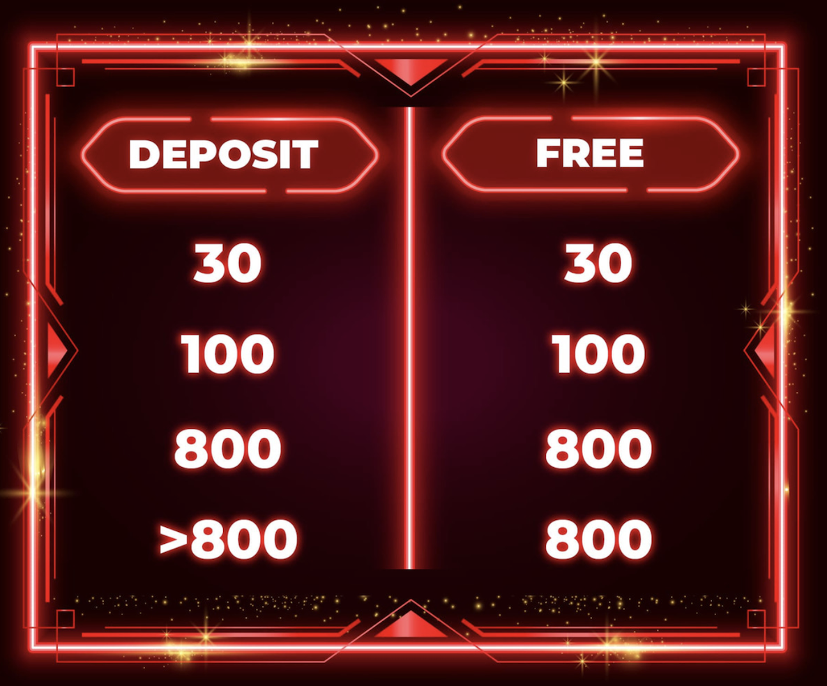 How the 100% Slots Welcome Bonus Works