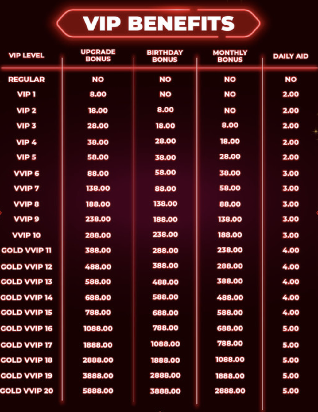 Peringkat dan Ganjaran TK8 VIP