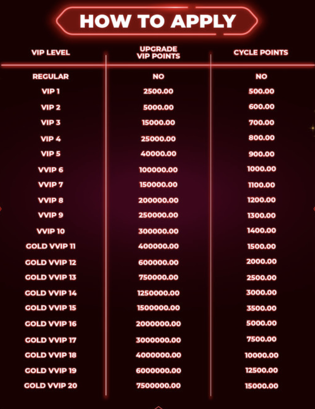 Mata Naik Taraf dan Mata Kitaran TK8 VIP