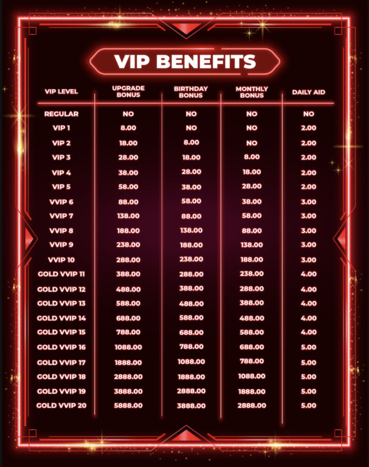TK8 VIP Levels